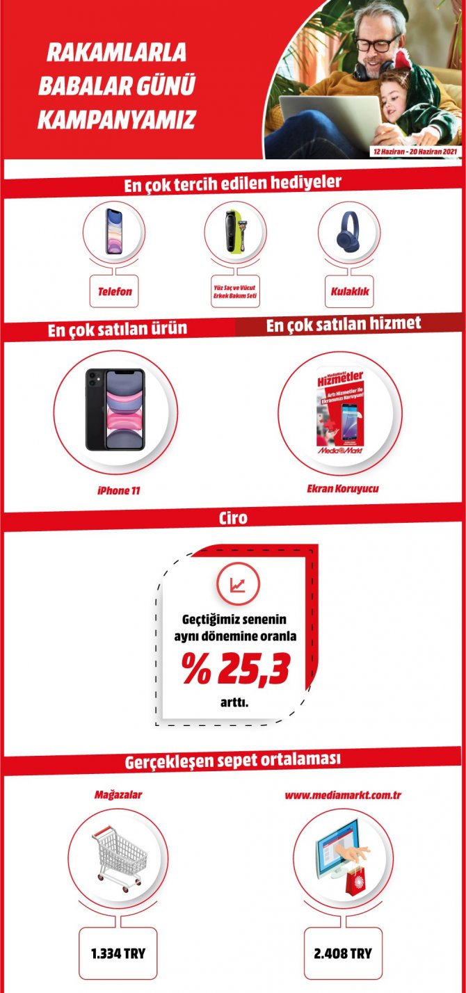 1624722369-babalargunu-infografik.jpg