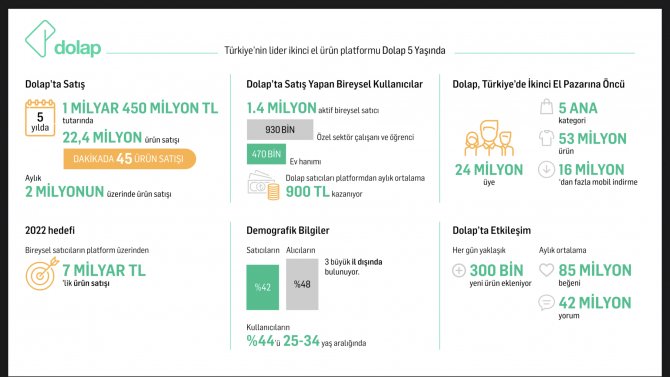 1626417455-dolap-infografik.png