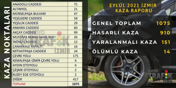 1633336891-zm-r-eyl-l-ayi-kaza-raporu.jpeg
