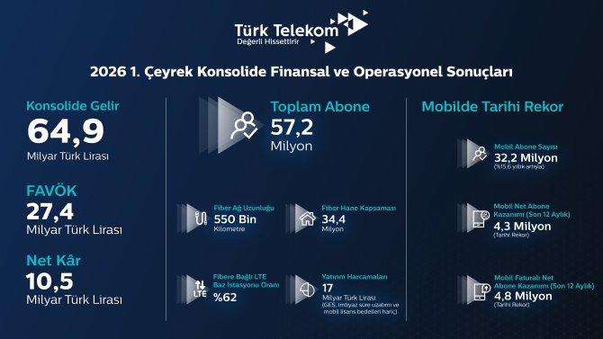 1778137480-1-c-eyrek-konsolide-finansal-ve-operasyonel-sonuc-lar.jpg