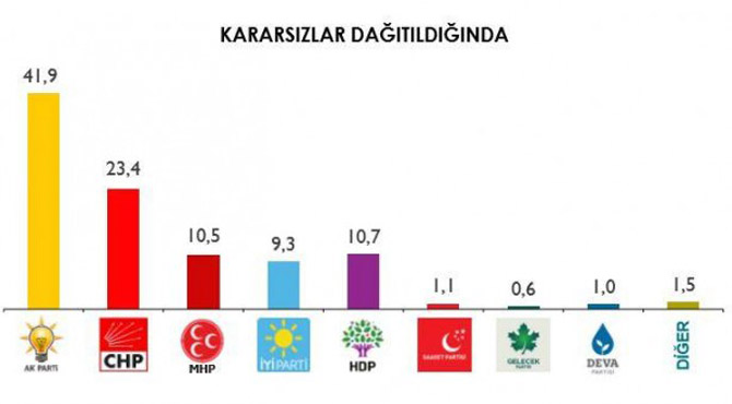 anketleri-sonuclar-4ddb1e.jpg